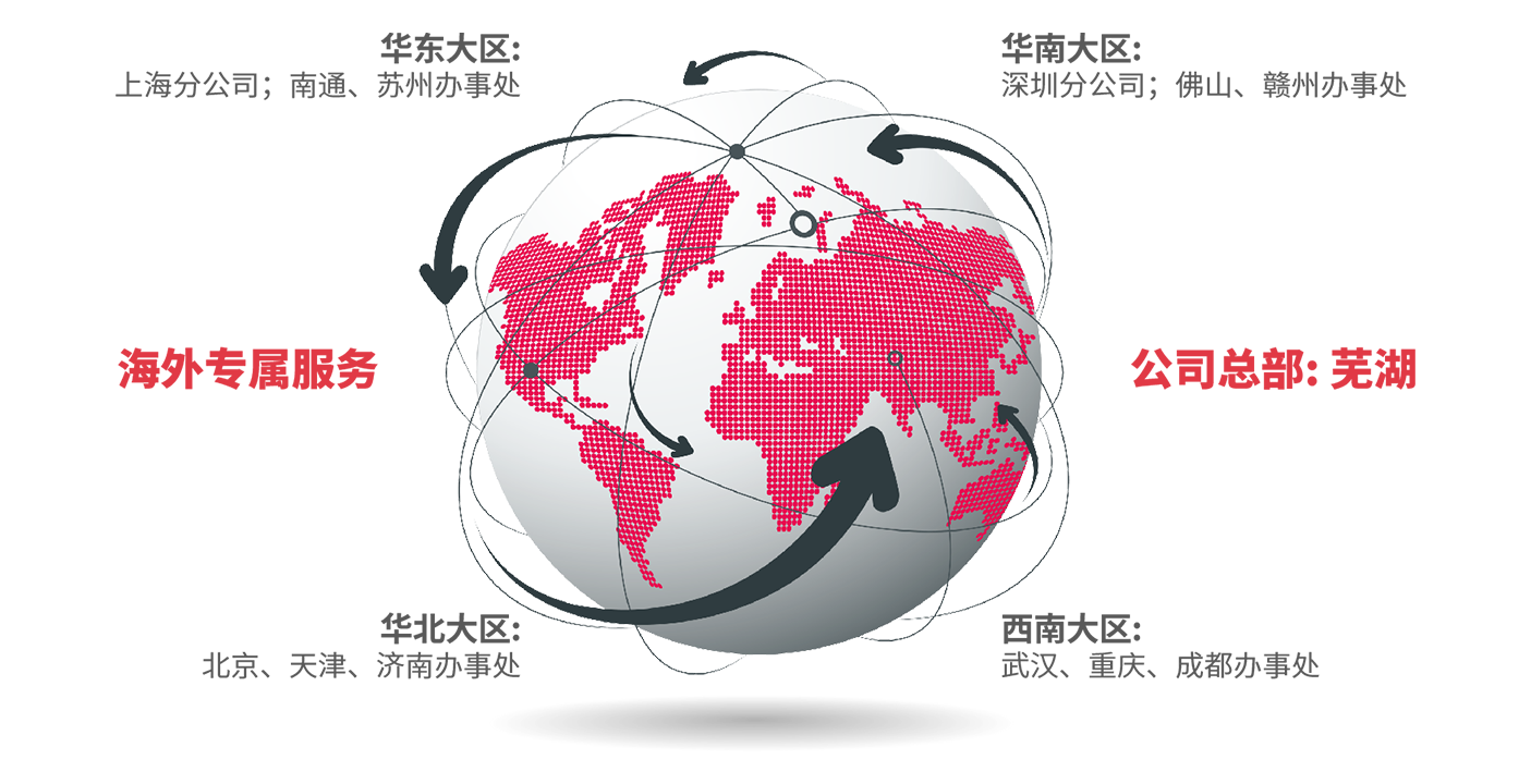 營(yíng)銷(xiāo)網(wǎng)絡(luò)